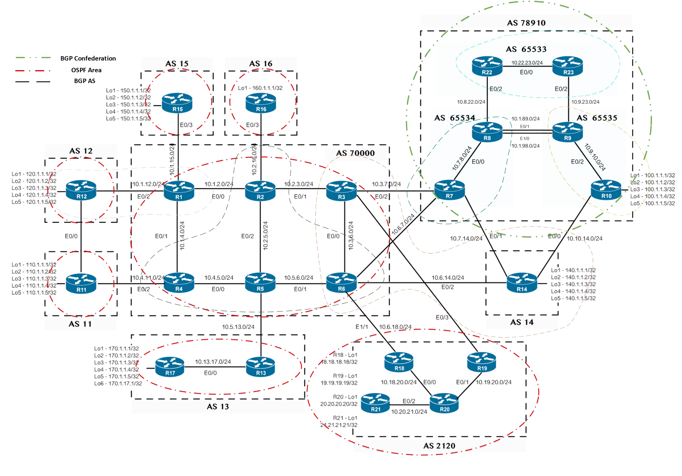 BGP Course Laboratory Diagram
